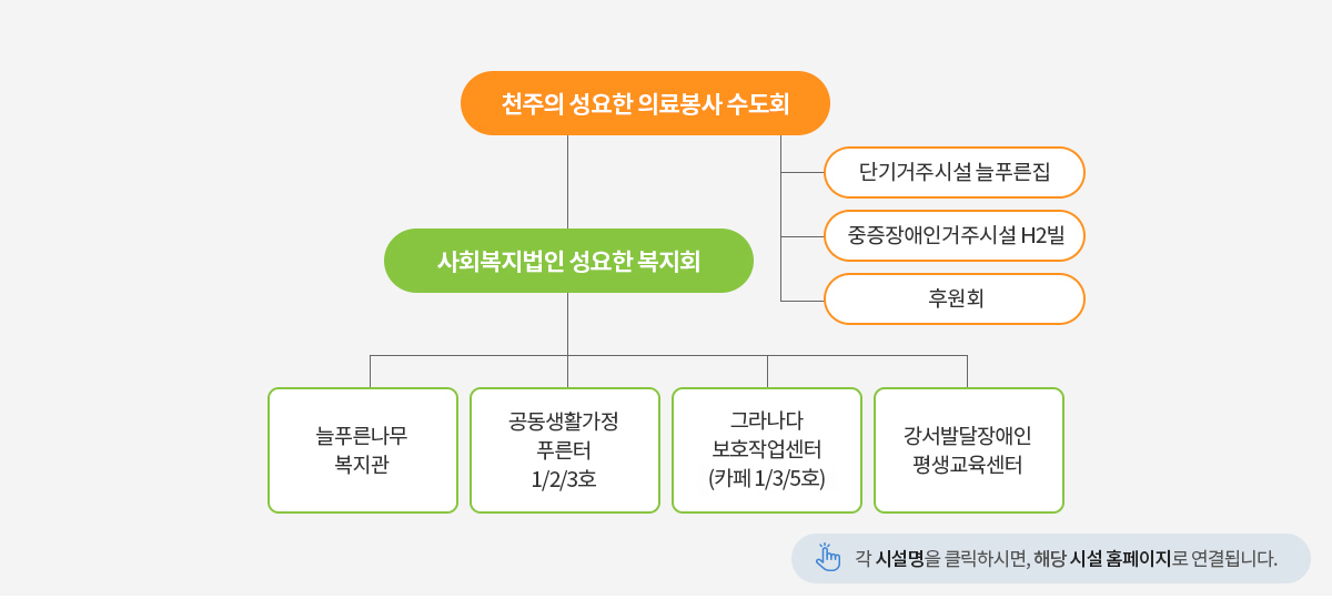 법인 산하 시설