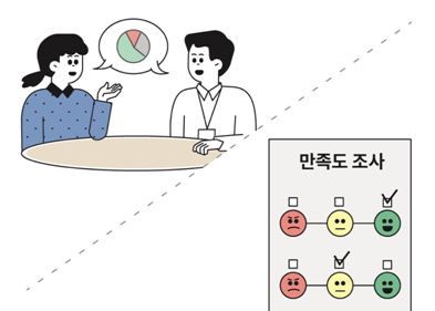 늘푸른나무복지관은 발달장애인과 함께 서비스를 계획하고,서비스가 끝나면 발달장애인이 서비스에 만족했는지 확인합니다.